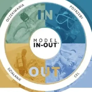 Model IN-OUT Najlepsza cena
